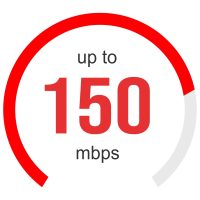 speed mbps fix3